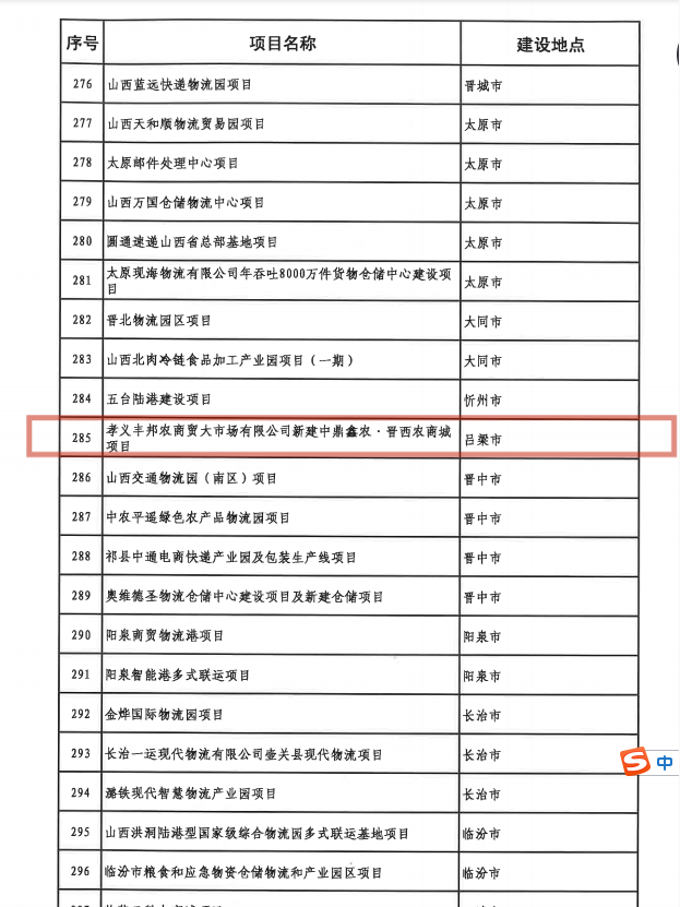【特別關注】孝義農(nóng)產(chǎn)品大市場——2021年省級重點工程項目